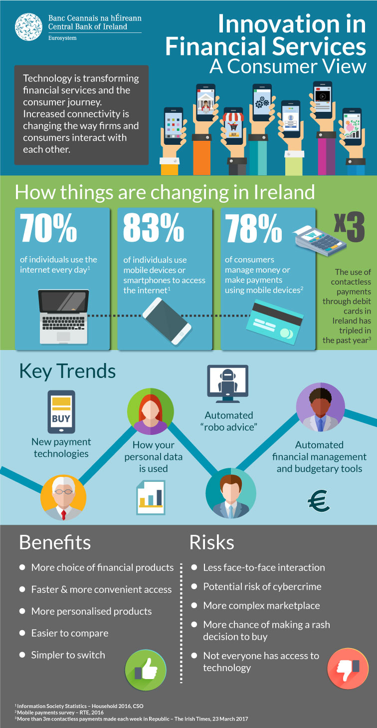 Innovation in Financial Services Innovation in Financial Services