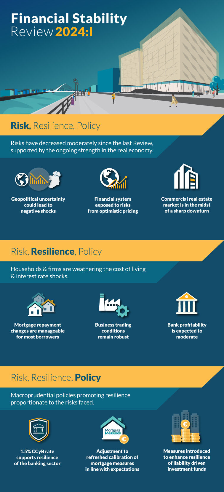Risk, Resilience, Policy